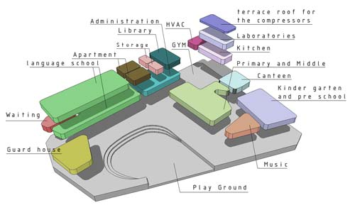 slide 15 - diagrams