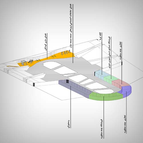 slide 20 - land-use diagram