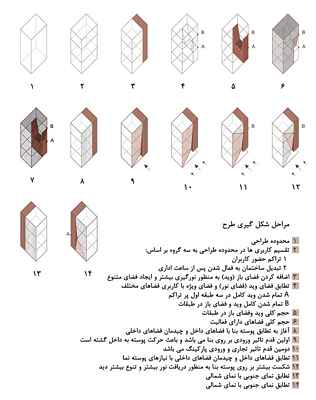 slide 8 - diagrams