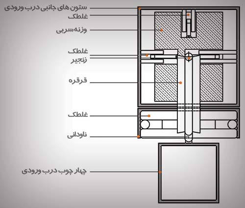 slide 12 - Details