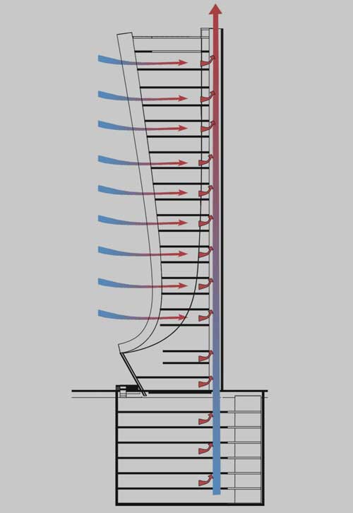 slide 17 - ventilation section